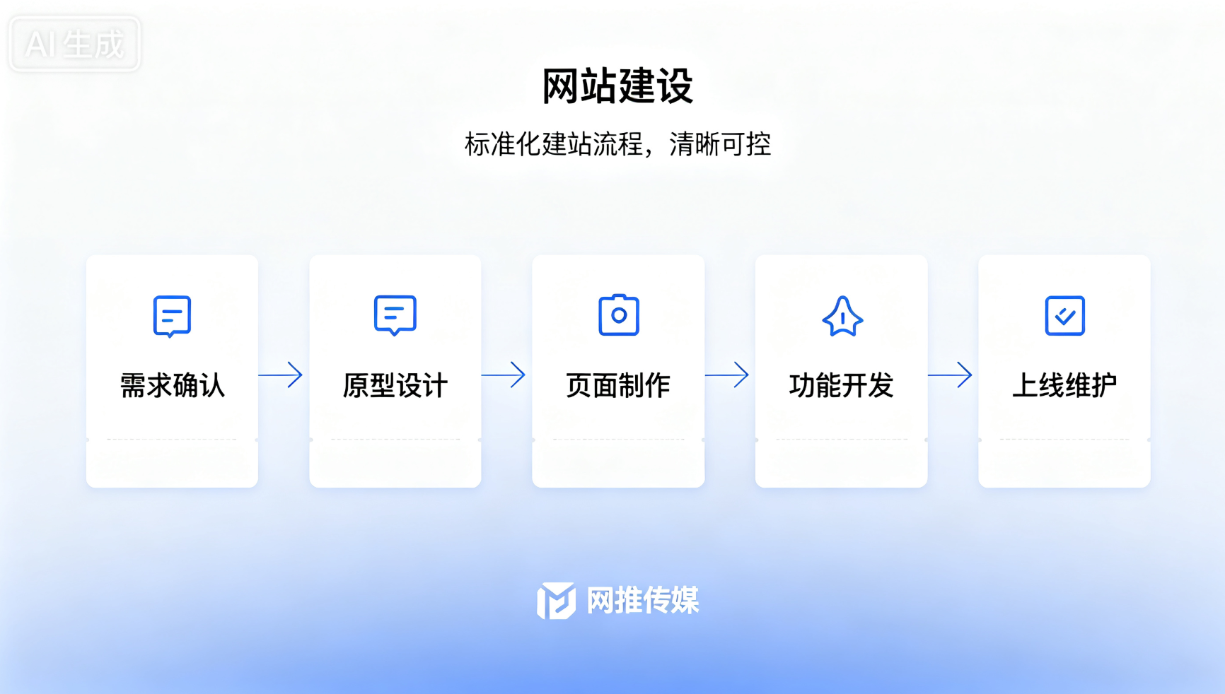 抖音账号代运营